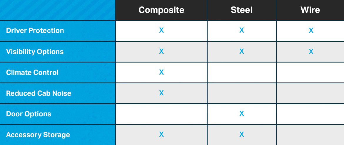 Compare Cargo Van Partitions