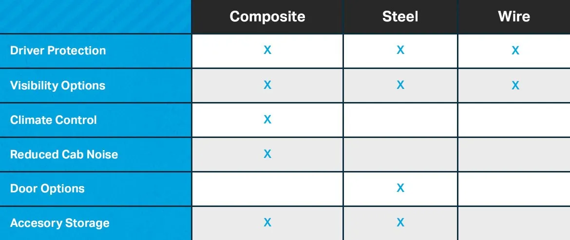 comparison table on the differences between the types of van partitions, including composite, steel, and wire partitions